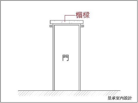 楣樑是什麼|門框上的祕密！ 安全逃生得要靠「它」